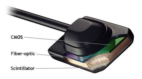 Stomatologiczne detektory cyfrowe ACTEON Sopix 2
