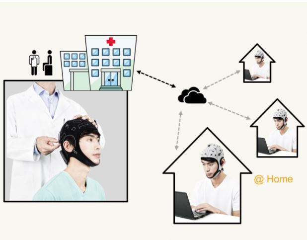 Stymulatory elektryczne przezczaszkowe (tCS) Neuroelectrics StarStim Home & Research