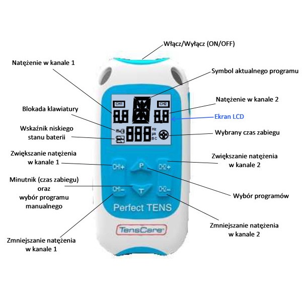 Stymulatory mięśni Tenscare TENS Perfect