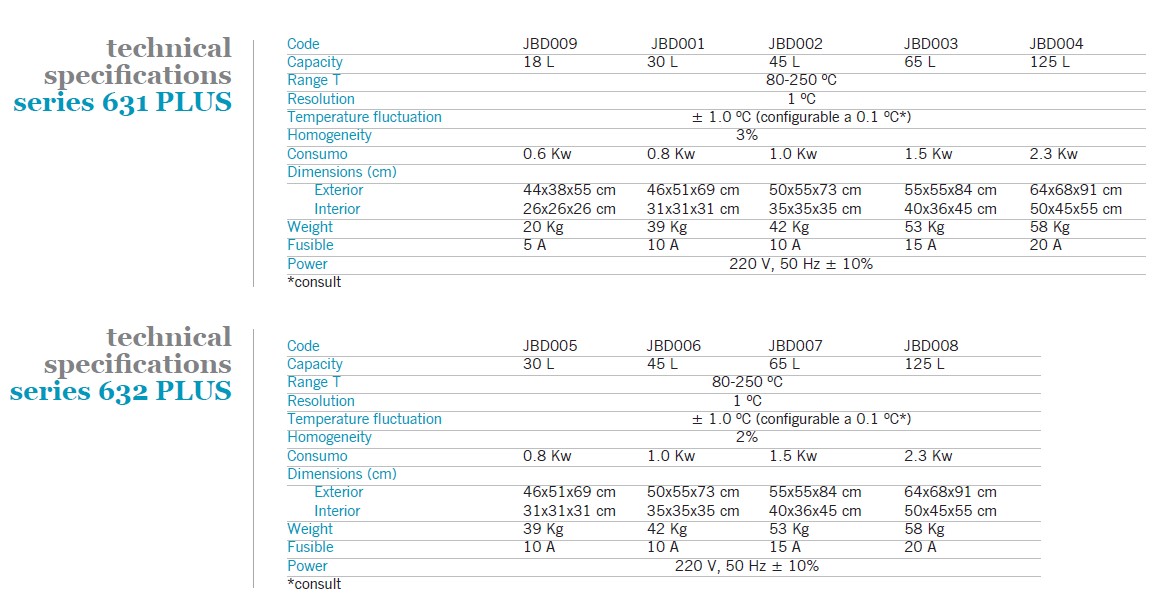 Suszarki laboratoryjne Nahita blue/Auxilab Seria 631 Plus