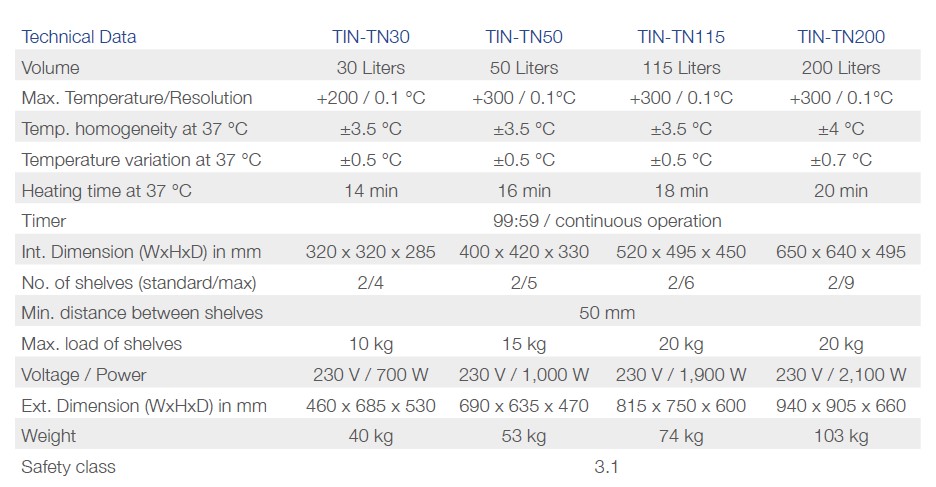 Suszarki laboratoryjne Phoenix Instrument TIN-TN