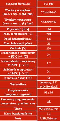 Suszarki laboratoryjne Salvislab TC 100