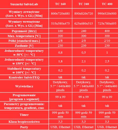 Suszarki laboratoryjne Salvislab TC 240