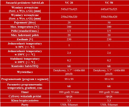 Suszarki laboratoryjne Salvislab VC 50