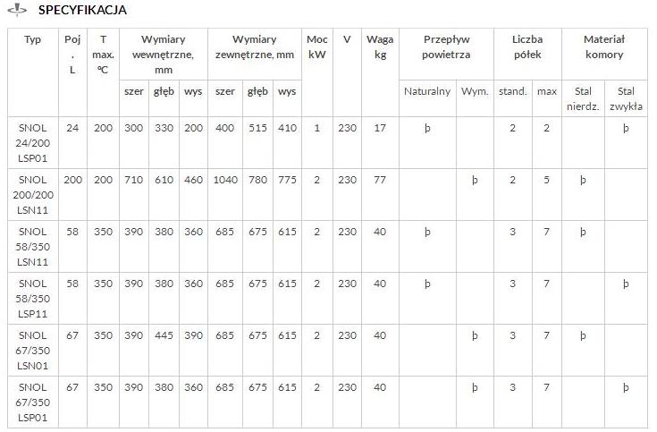Suszarki laboratoryjne SNOL SNOL LSP/LSN