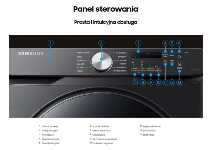 Suszarki profesjonalne do zastosowań medycznych Samsung Opitamaldry