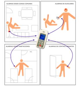 Systemy alarmowe dla chorych MDT Medical System Alarmowy TREX