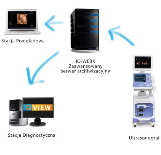 Systemy archiwizacji obrazów medycznych (PACS) B/D MINIPACS