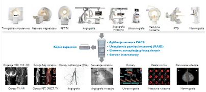 Systemy archiwizacji obrazów medycznych (PACS) B/D PACS Media Distribution Center