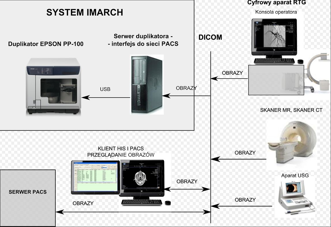 Systemy archiwizacji obrazów medycznych (PACS) IM omniRAD IMARCH