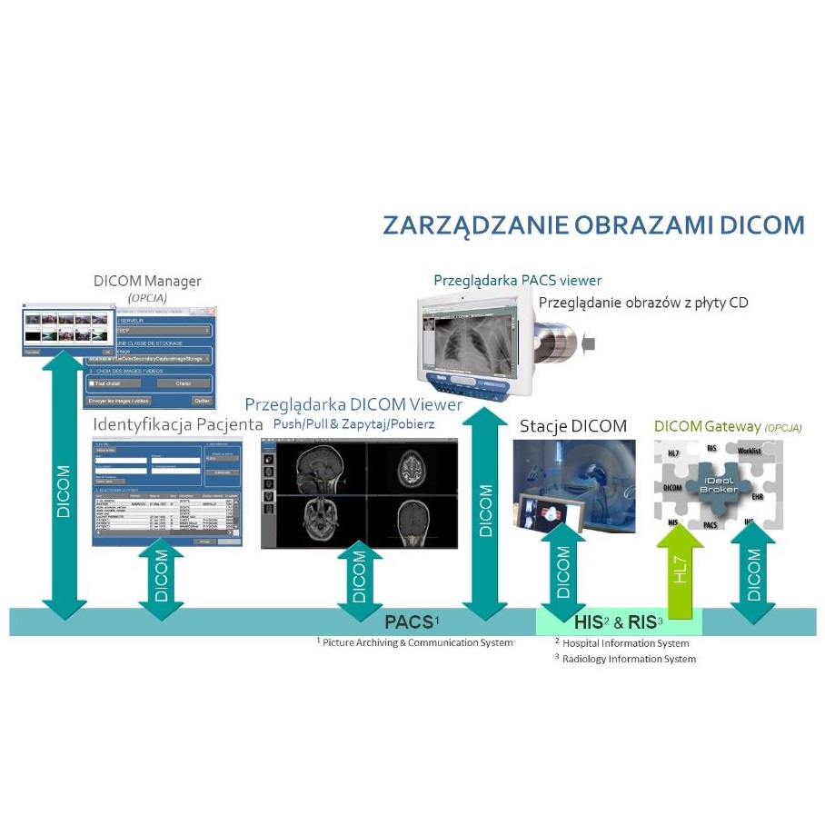 Systemy audiowizualne na sale operacyjne ISIS SurgiMedia