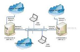 Systemy centralnego monitorowania – centrale pielęgniarskie MINDRAY Hypervisor VI