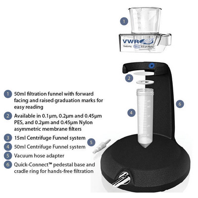 Systemy do filtracji VWR Zestaw filtracyjny