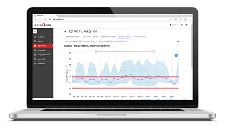 Systemy do monitorowania temperatury Achem Achem Oprogramowanie Sensodis – dla rejestratorów TANDD
