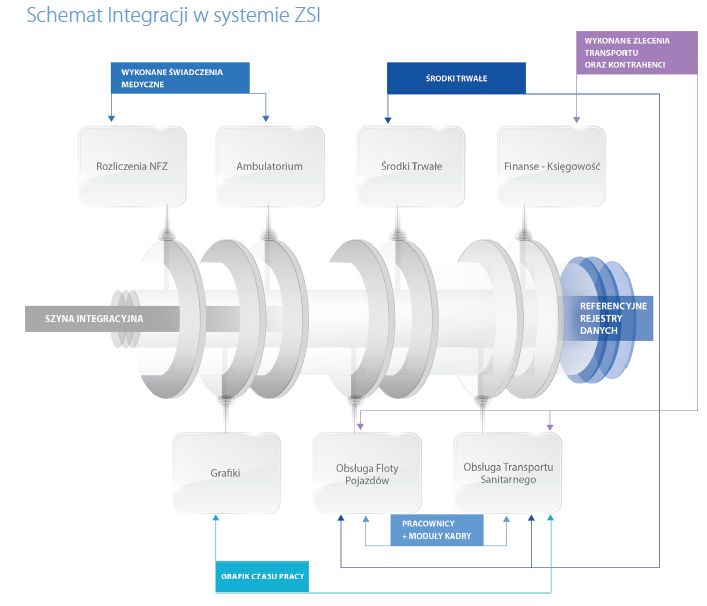 Systemy do zarządzania Jednostkami Ratownictwa Medycznego Asseco System dla Ratownictwa Medycznego