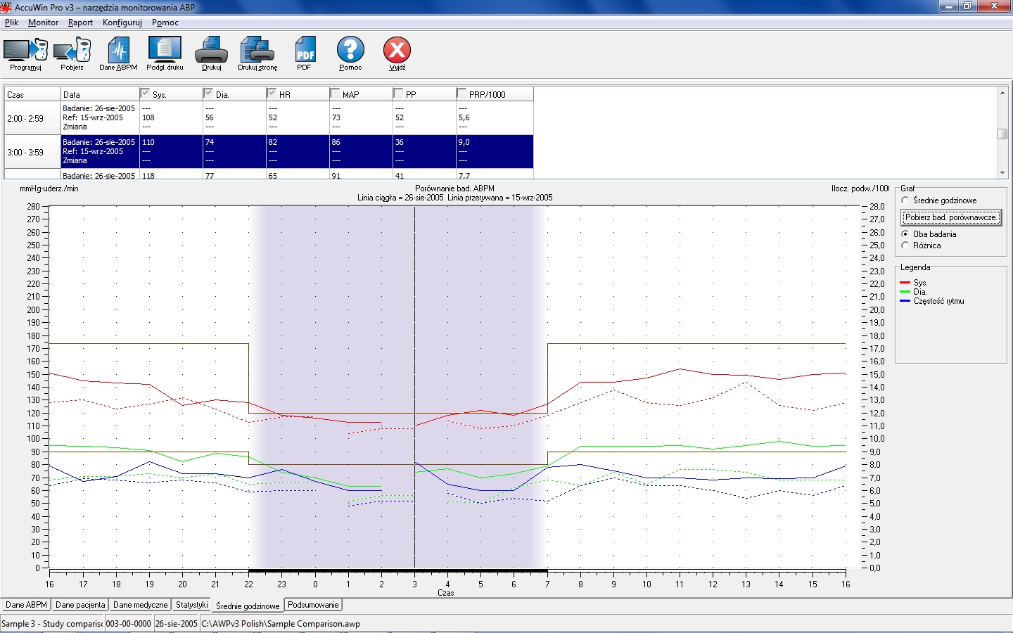 Systemy holterowskie ABPM B/D AccuWin Pro