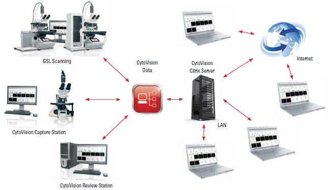 Systemy komputerowej analizy badań mikroskopowych LEICA CytoVision