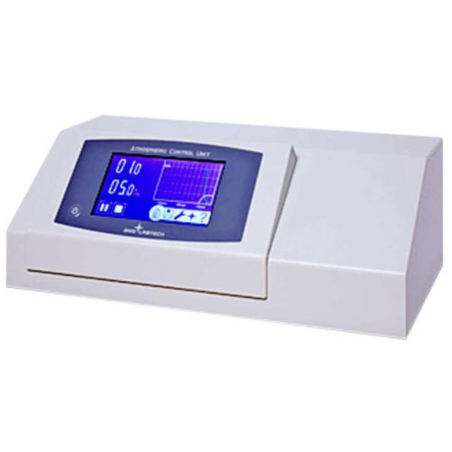 Systemy kontroli atmosfery do czytników BMG Labtech ACU dla serii Omega