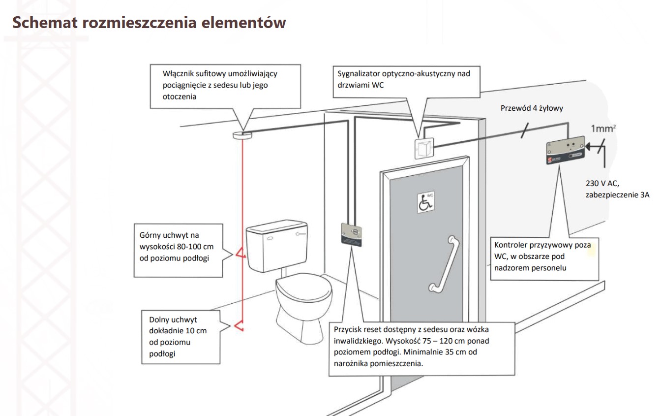 Systemy przyzywowe (przywoławcze) C-⁠TEC NC951