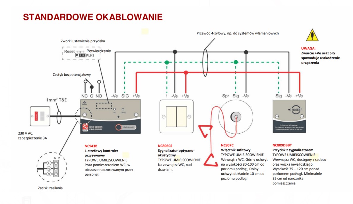 Systemy przyzywowe (przywoławcze) C-⁠TEC NC951
