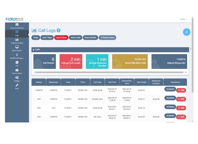 Systemy przyzywowe (przywoławcze) ZKR ZKR