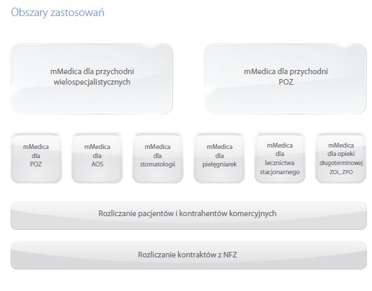Systemy rejestracji pacjentów do szpitali, klinik i przychodni Asseco mMedica