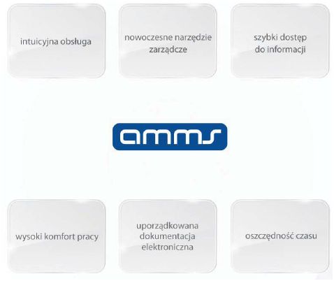 Systemy zarządzania szpitalem Asseco AMMS