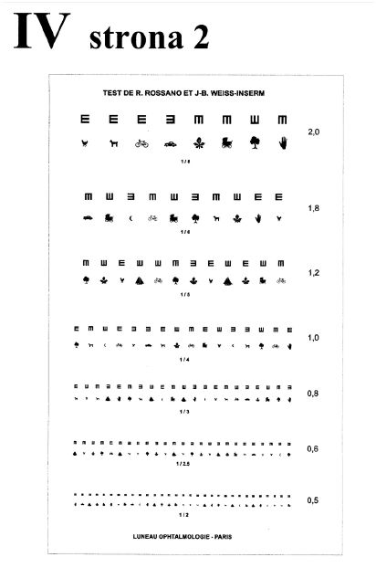 Tablice okulistyczne do badania ostrości wzroku Sprzęt optyczny i medyczny Tablice do bliży IV