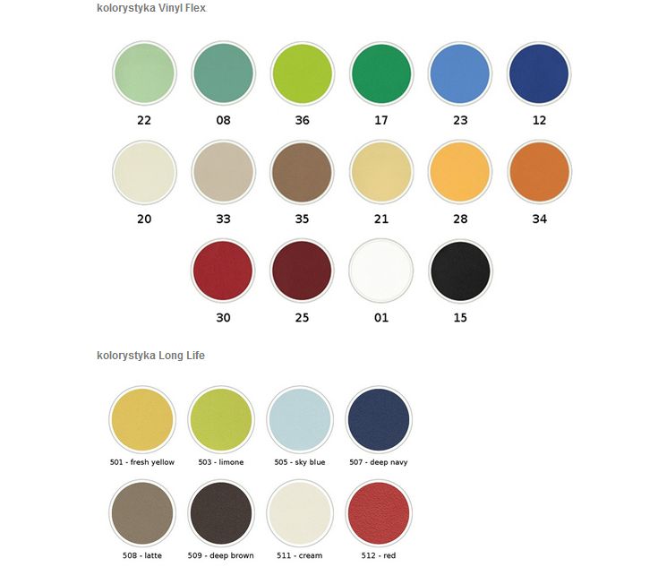 Taborety medyczne i laboratoryjne Habys Stella II