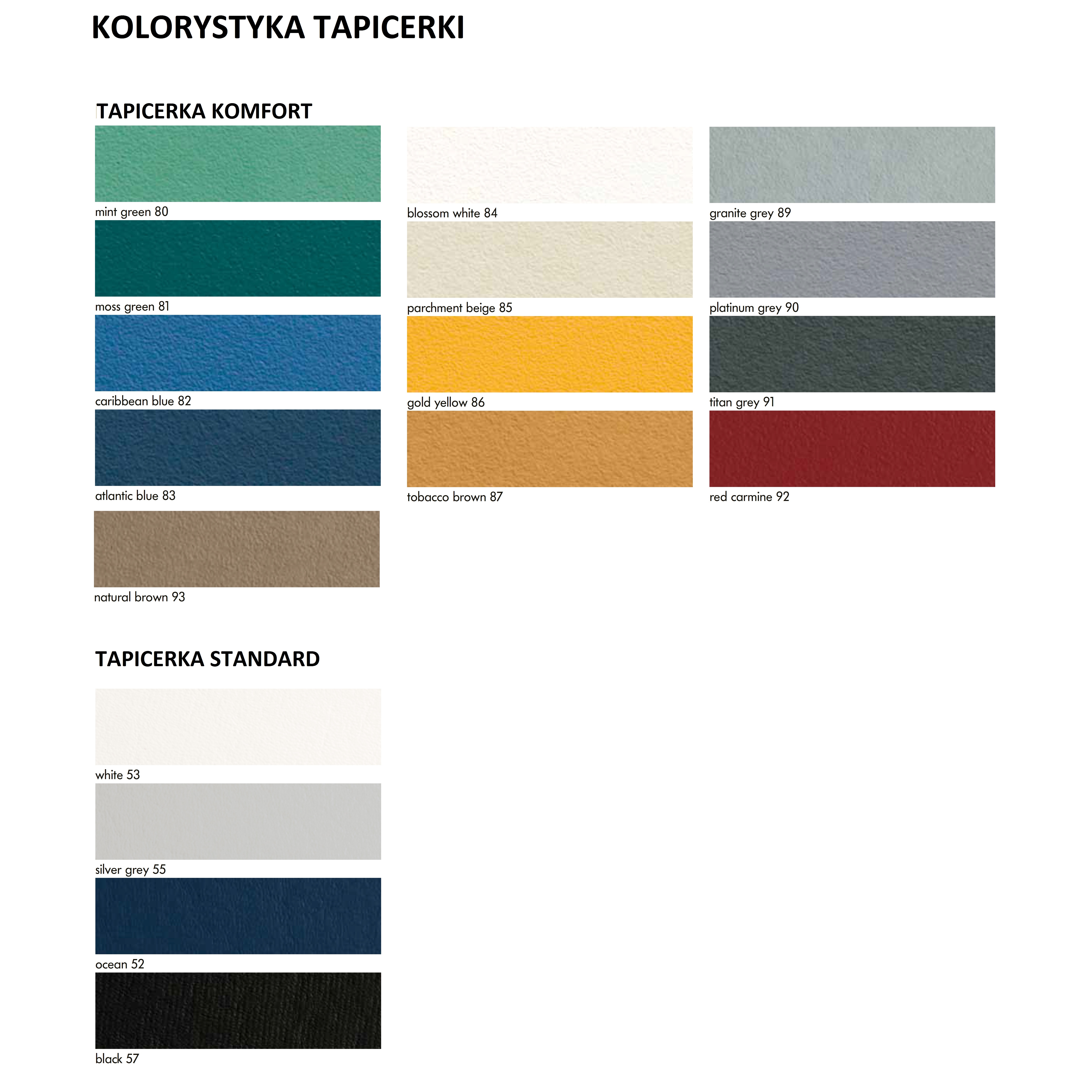 Taborety medyczne i laboratoryjne SCHMITZ 222.2660.0/ 222.2760.0