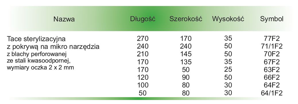 Tace sterylizacyjne do kontenerów CBM Tace sterylizacyjne na mikro narzędzia