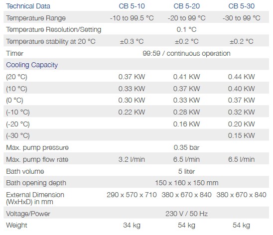 Termostaty laboratoryjne Phoenix Instrument CB 5-10 / CB 5-20 / CB 5-30