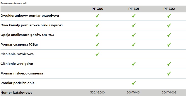 Testery respiratorów (płuca testowe do respiratorów medycznych) IMT Analytics PF 300