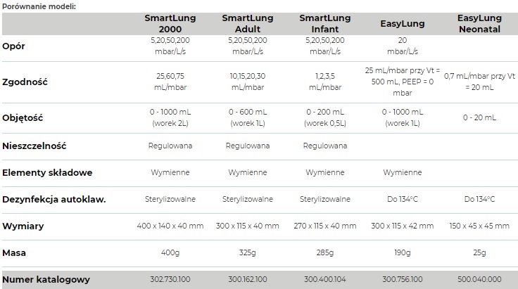 Testery respiratorów (płuca testowe do respiratorów medycznych) IMT Analytics SmartLung