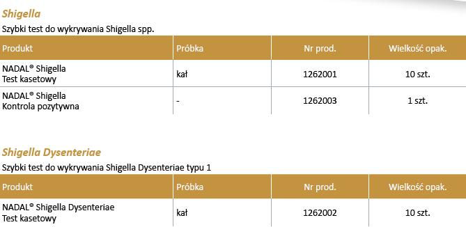 Testy diagnostyczne nal von minden GmbH Szybkie testy bakteriologiczne