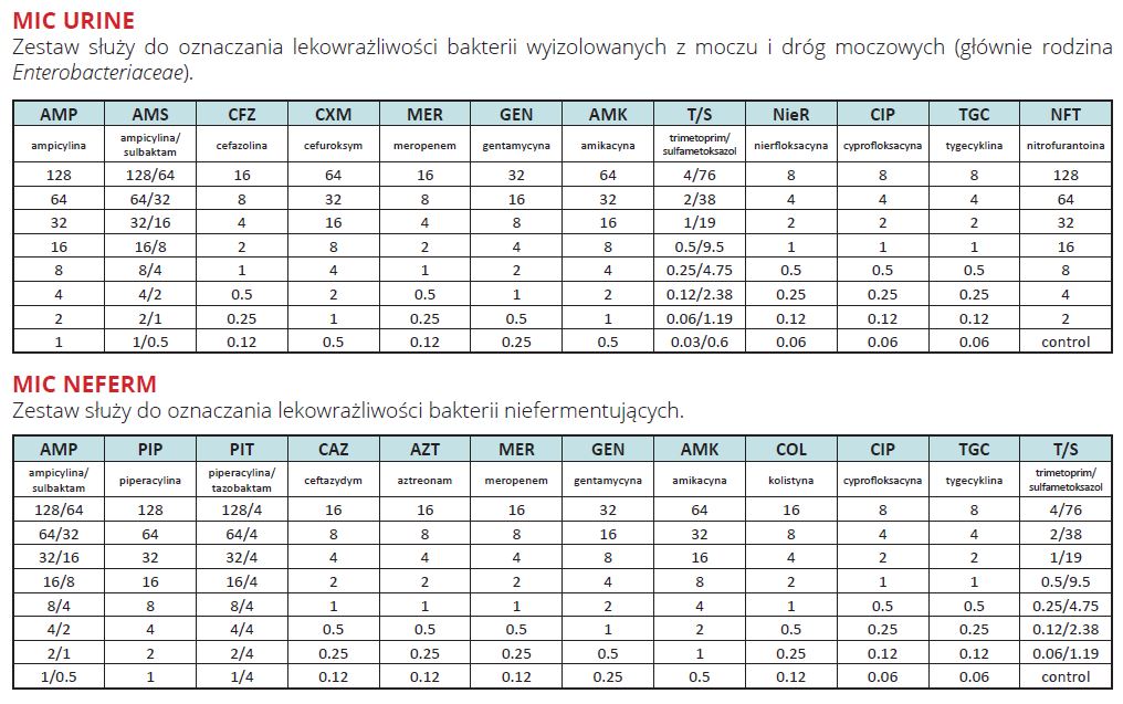 Testy do identyfikacji drobnoustrojów i lekowrażliwości ERBA Mikrolatest MIC