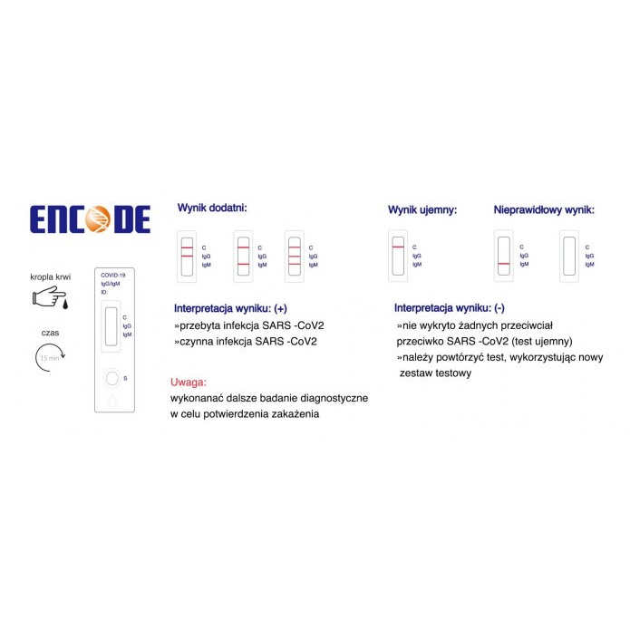 Testy do wykrywania przeciwciał koronawirusa SARS-CoV-2 COVID-19 Encode SARS-CoV-2IgM/IgG