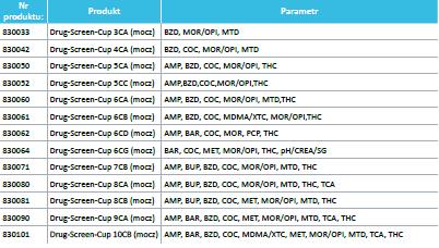 Testy narkotykowe nal von minden GmbH Drug-Screen Cup