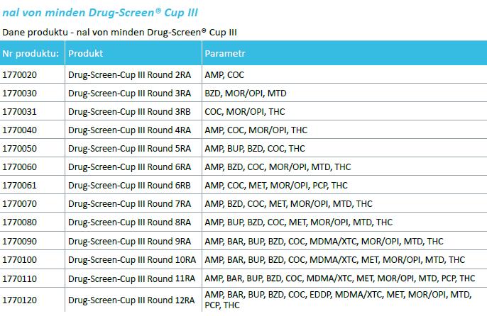 Testy narkotykowe nal von minden GmbH Drug-Screen Cup III + IV