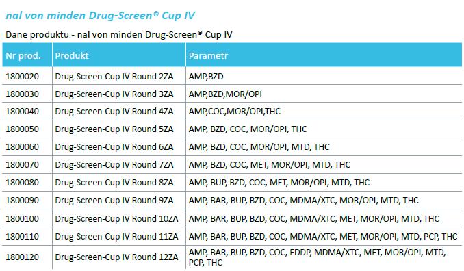 Testy narkotykowe nal von minden GmbH Drug-Screen Cup III + IV