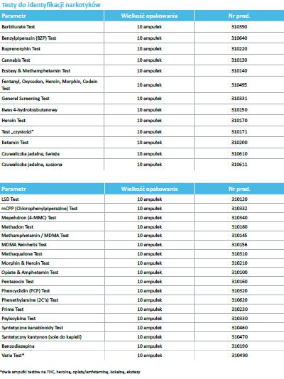 Testy narkotykowe nal von minden GmbH Testy do identyfikacji substancji narkotykowych