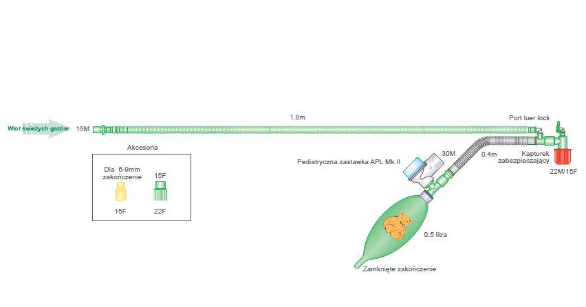 Układy oddechowe do aparatów do znieczulenia INTERSURGICAL Układ niemowlęcy z rurką T