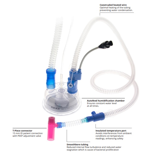 Układy oddechowe do respiratorów Deas T-Piece