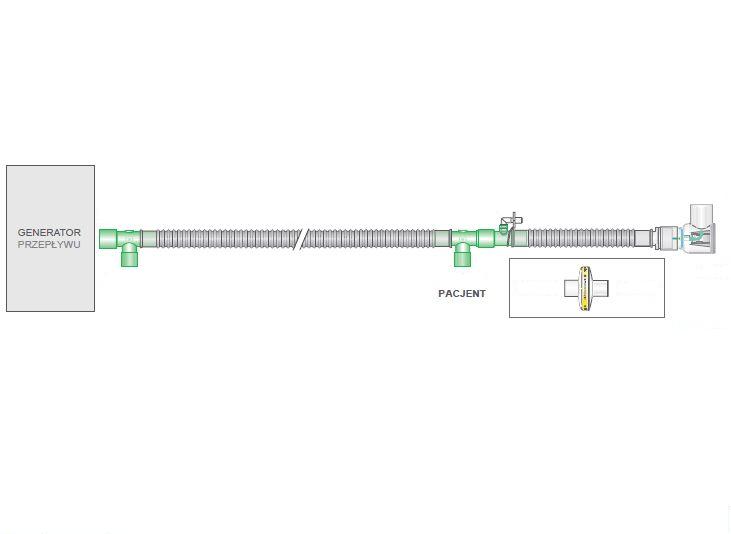 Układy oddechowe do respiratorów INTERSURGICAL Układy CPAP do stosowania z generatorami przepływu z wbudowaną zastawką bezpieczeństwa