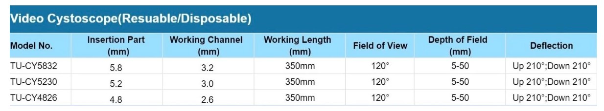 Videocystoskopy B/D TU-CY5832 / TU-CY5230 / TU-CY4826