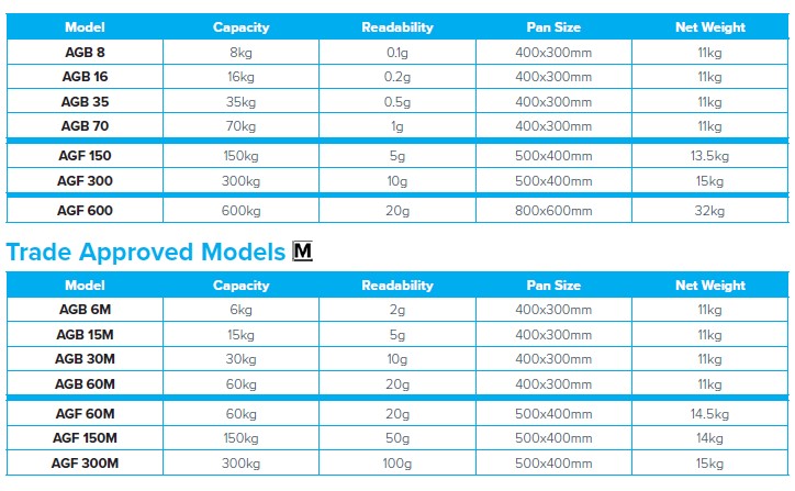 Wagi medyczne, lekarskie i laboratoryjne Adam AGB / AGF