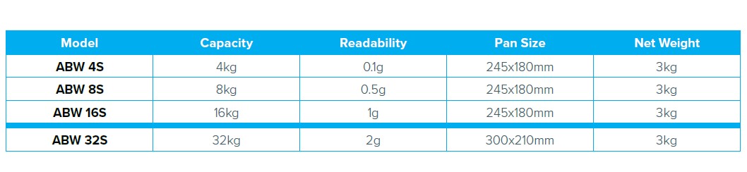 Wagi medyczne, lekarskie i laboratoryjne Adam Aqua ABW / Aqua ABW-S