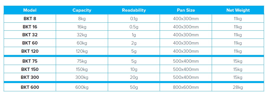 Wagi medyczne, lekarskie i laboratoryjne Adam BKT