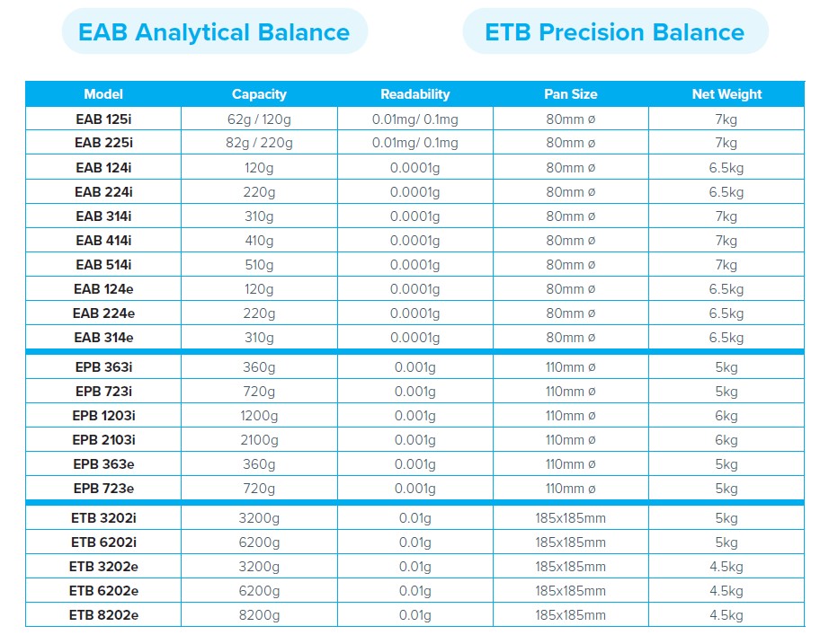Wagi medyczne, lekarskie i laboratoryjne Adam Equinox EAB/EPB/ETB