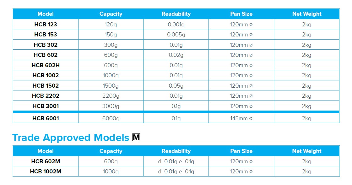 Wagi medyczne, lekarskie i laboratoryjne Adam Highland HCB